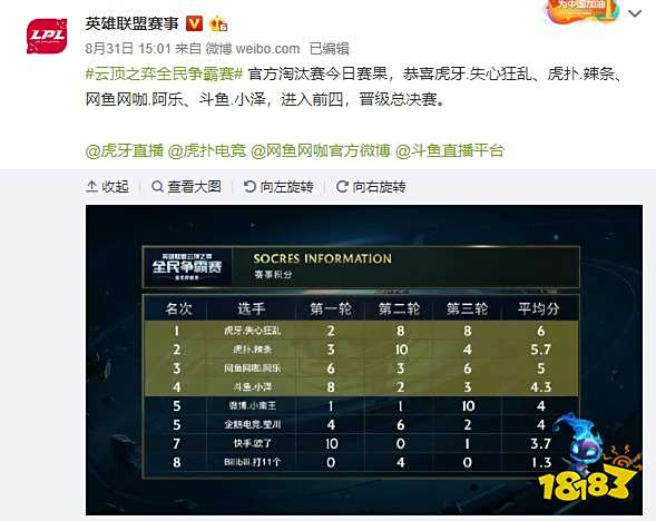 消费 消费