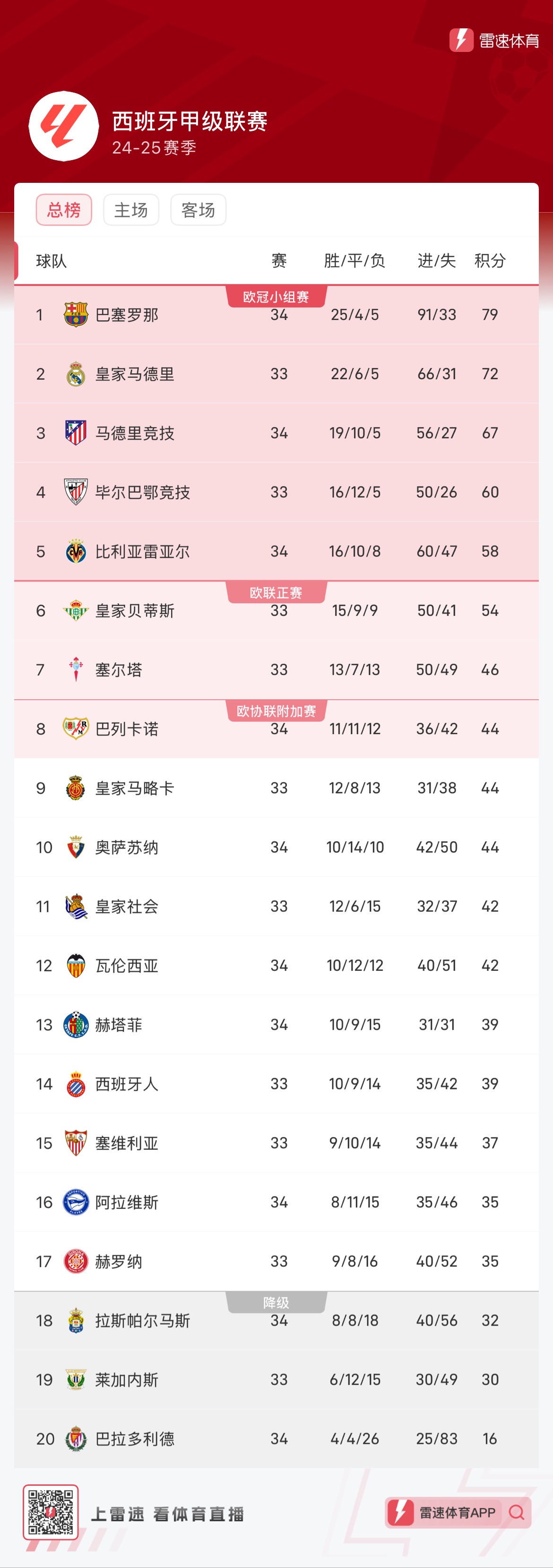 對教練組